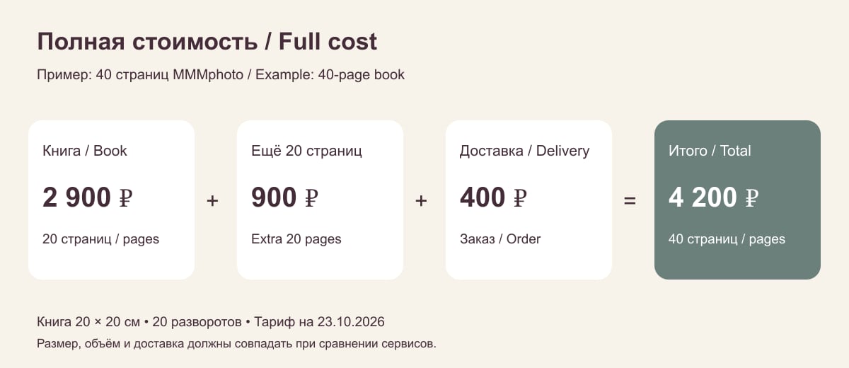 Diagram comparing a photo book's full cost: the book, additional pages and delivery